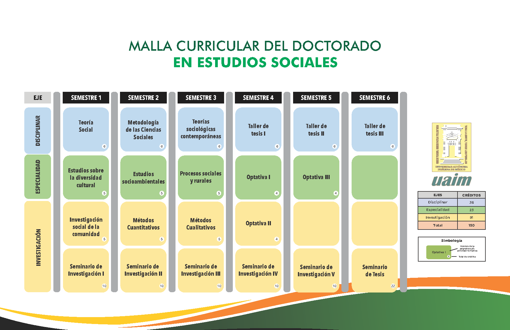 Malla Doc en Estudios Sociales