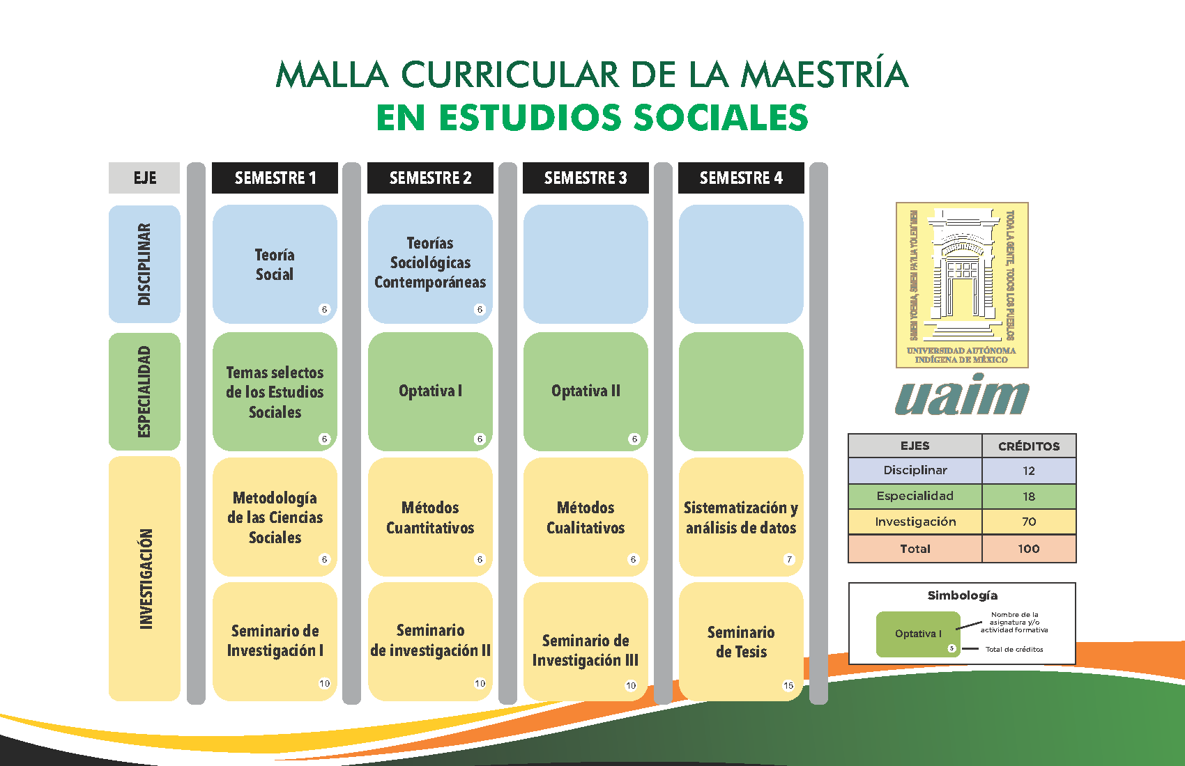 Malla Mtria en Estudios Sociales