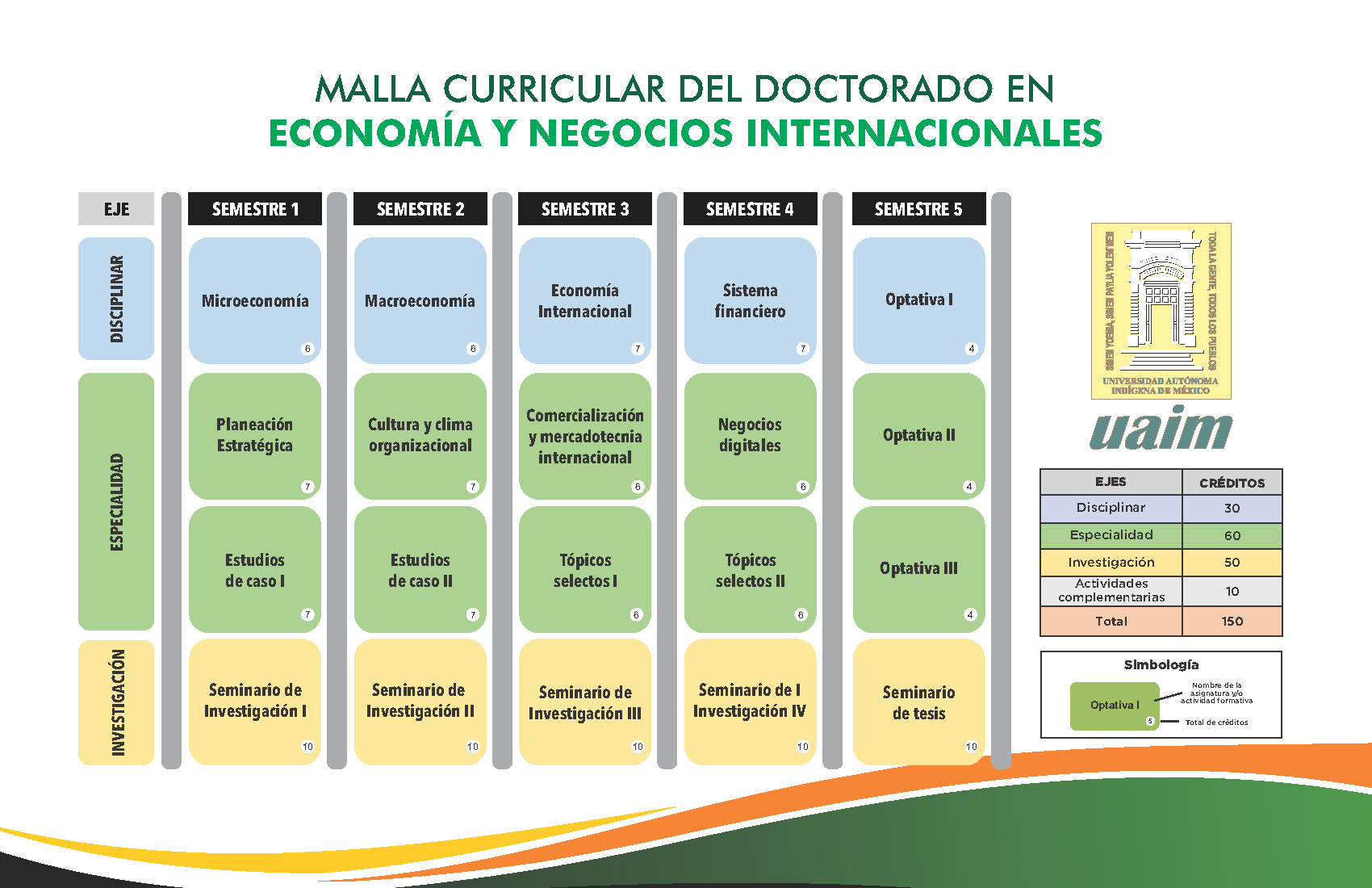 Malla Doc en Estudios Sociales