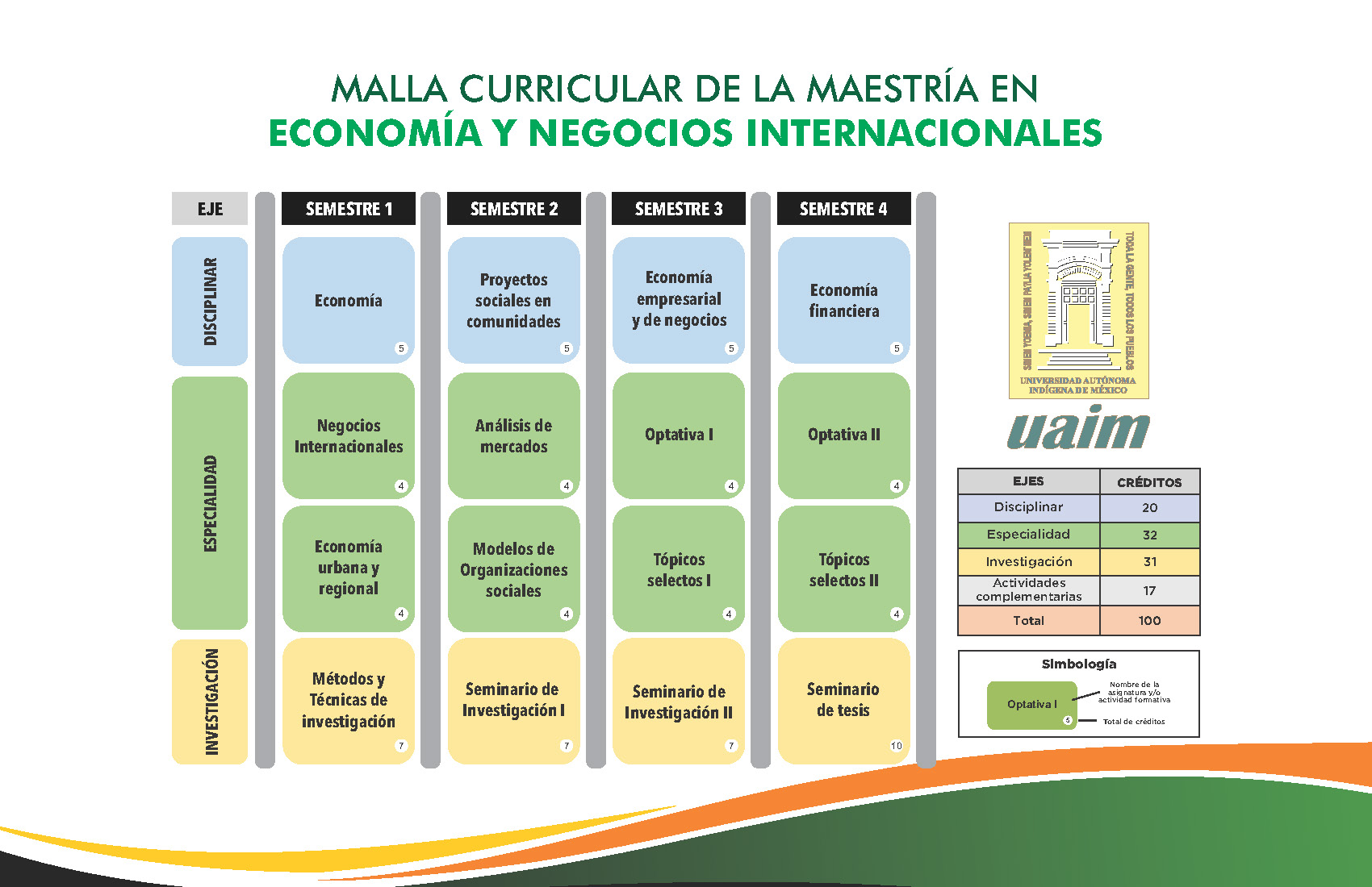 Malla Mtria en Estudios Sociales