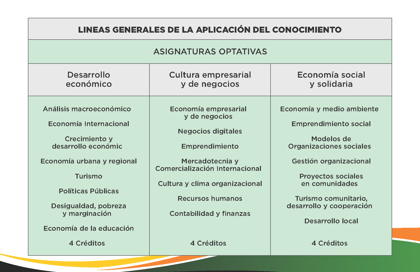 malla maestria en economia y negocios internacionales Página 2